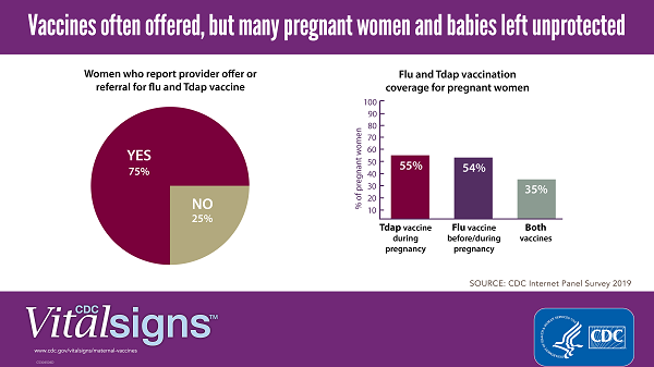 cdc vital signs
